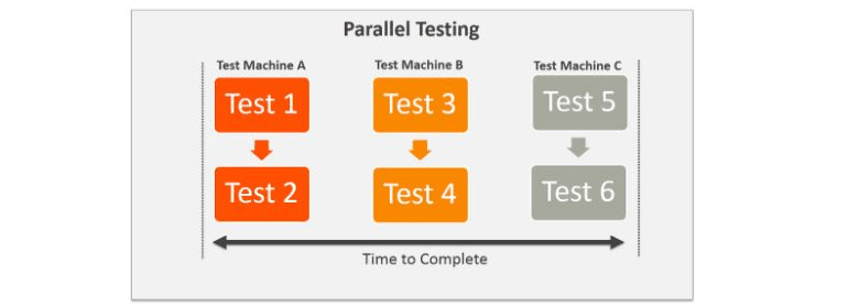 parallel-testing