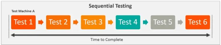 testing-additional-components